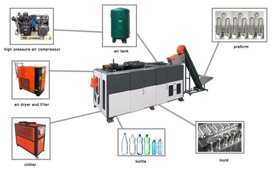 De Rekslag van het Ecengk6 Plastic HUISDIER het Vormen Machine 12000 Output